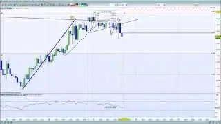 FOREX DAY TRADING AUD/NZD SHORT TRADE USING TECHNICAL ANALYSIS +140 PIPS 3:1 RISK/REWARD