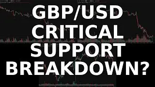GBPUSD Plummets to 7-Month Low: News Analysis & Chart Breakdown - November 04, 2025