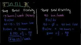 California Workers' Compensation - Temporary Total Disability (TTD)
