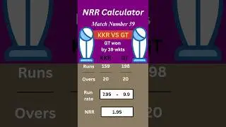 KKR VS GT NRR CALCULATION #kkrvsgt #cricket #ipl2025 #ipl #maths #shorts #trending