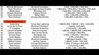 A Look At The 2013 NHL Entry Draft And Where Are They Now