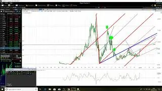 Novagold Resources Power Of Double Pitchfork Tool Trading Strategy