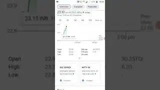 Top 3 Penny Stock| Multibagger stock #Shorts #Youtubeshorts #stockmarket #multibaggerstock