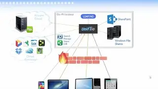 Unifyle - Enterprise Mobile Virtual File Management Video Podcast &ndash; DABCC TV 48