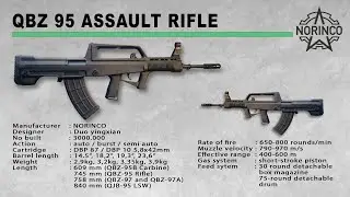 Senjata Sejuta Umat Di Map Sanhok, QBZ 95 Made In China