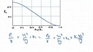 Minor Losses Example | Fluid Mechanics