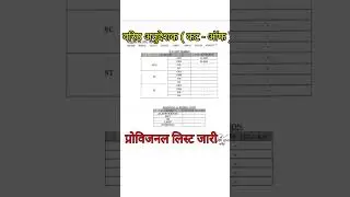 Computer instructor result | computer teacher result 2022|computer instructor result officel cut off