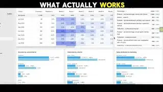 I Scaled a Shopify Store from $0 to $500K in 18 Months | Real Case Study