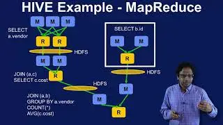 YARN, Tez, and Spark - Hadoop Platform and Application Framework