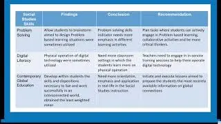 Video Presentation Social Studies Skills in the 21st Century Society  Perspective from the Educators