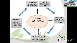 Programa Especial Rumbo a Purim | Ester: El Respeto del Hombre en su Autoridad de Rey.
