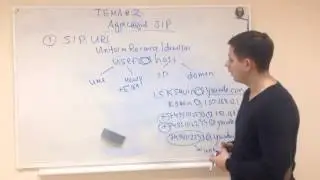 Тема#2 - Адресация SIP