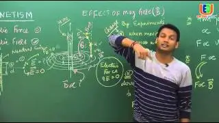 IIT JEE: Physics Online Video lectures - Magnetism, Magnetic Force on a moving charge By NKC Sir