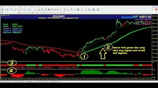 NTG AUTO BUY SELL SOFTWARE NEW VERSION 2021 || WHATS APP 09168239131 FOR DEMO