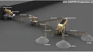 200TPH quarry aggregate stone sand dust production line , granite quartz basalt stone crushing plant