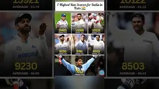 7 Highest Run Scorers for India in Tests.