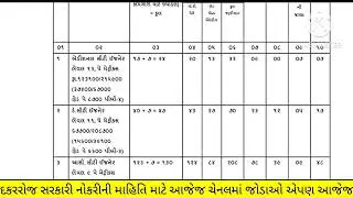 AMC (Ahmedabad Municipal Corporation) Recruitment 2025-26 | Mahanagarpalika New government bharti