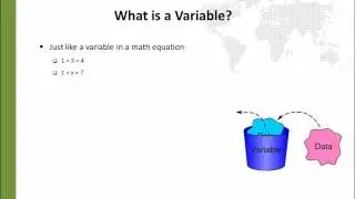 013 ntroduction Variable