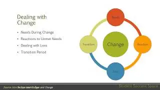 MBTI INTJ Dealing with Change