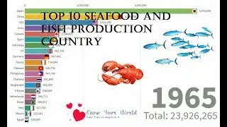 Top 10 Seafood and fish production Country thousand tonnes