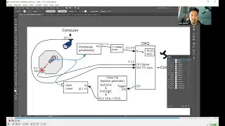 neuroscience methods lecture 1: signals and data acquisition hardware