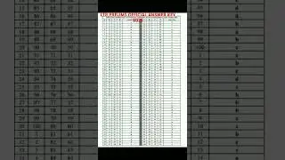 LTR PRELIMS OFFICIAL ANSWER KEY2025 #ltr #ossc #prelims