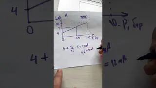 Аналоговый сигнал 4-20 мА от датчика давления WNK. Работа с частотником M-driver