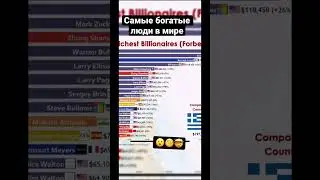 Самые богатые люди в мире | 🤯 #reach #people #money