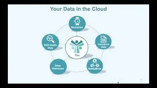 MyLinks: Free App to securely Manage Health Records (September 2021)