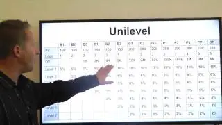 Yevo Training   Compensation Plan Explanation   HD