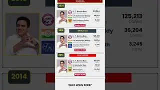 📊 Sircilla Assembly Election Results (2014&ndash;2023) | Telangana #shorts #viralshorts
