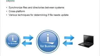 Open Source on IBM i - What's New