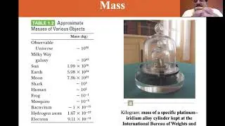 University Physics Lectures, Standards of Length Mass and Time