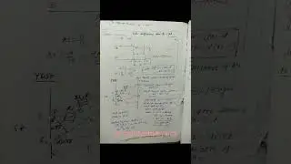 &hearts;️&hearts;️Optical path 🎉🎉Shifting of central bright fringe