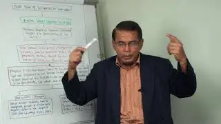 Part 37: Pi-CBT and the Basis of the Traditional Islamic Metaphysics