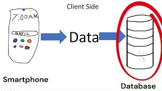 Software Engineering - Pizza Shop App in concept