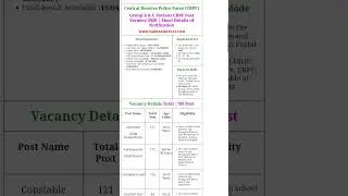 CRPF Paramedical Staff Recruitment 2020 Final Result Admit Card #crpf