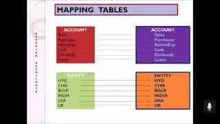 Hyperion Online Training - FDQM Mapping Tables Introductions