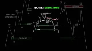 📱Smart Money Concepts - #smartmoneyconcepts   💱#marketstructure #trendanalysis #forex  #bitcoin