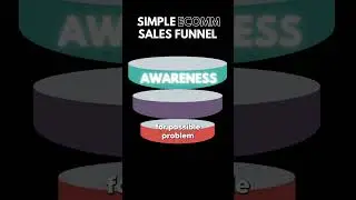 E-Commerce Funnel Explained (and simplified) #digitalmarketing