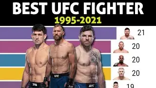 Top 10 UFC fighters (1995-2021) - UFC ranking 2021