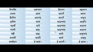 संस्कृत में भ्रातृ शब्द के ऋकारान्त पुल्लिंग शब्द रूप - YouTube  //Bhratra Shabd Roop in Sanskrit