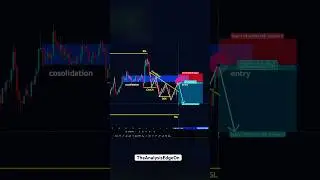 Advance Price Action Concept 🫰 #viral #technicalanalysis #forex #priceaction #trending #crypto