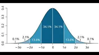 Principles of Statistics