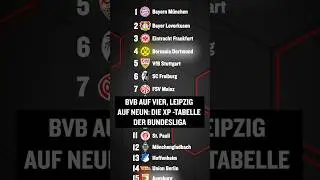 BVB auf Platz vier: Die Bundesliga-Tabelle nach Expected Points
