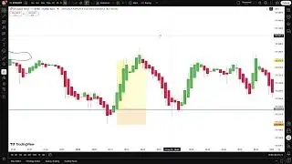 Beginner to master series #6 Heikin ashi candles explained + Ladder trading