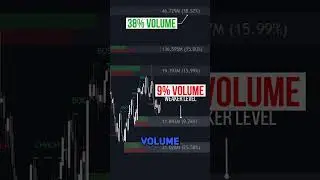 How To Trade ORDER BLOCKS with Volume Data 🔥