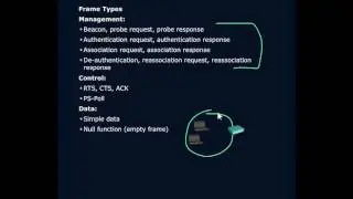 802 11 Frame Format Part 2