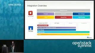 Deploying Red Hat Enterprise Linux OpenStack Platform 6 on NetApp Storage