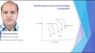 Performance Curve of Centrifugal Compressor